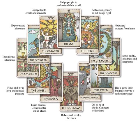 Tarot Card Meanings for Witchcraft: Unlocking the Mystical Secrets